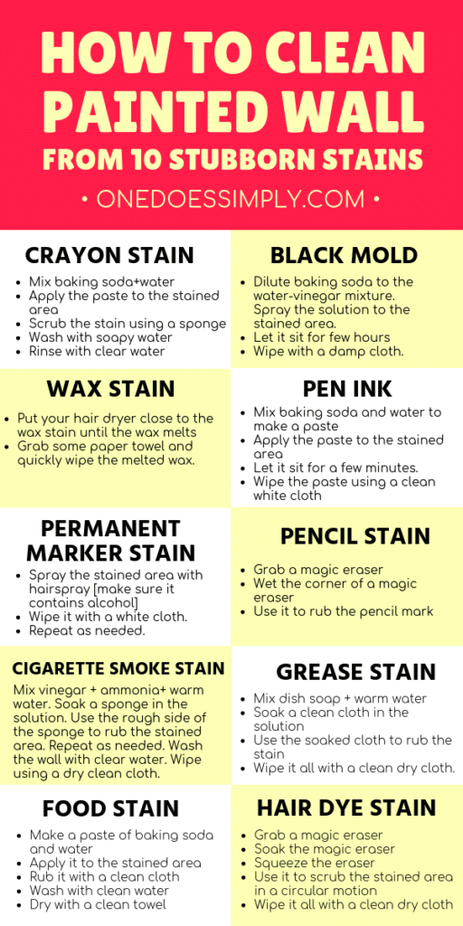 How to Clean Painted Walls From 10 Stubborn Stains ONE DOES SIMPLY